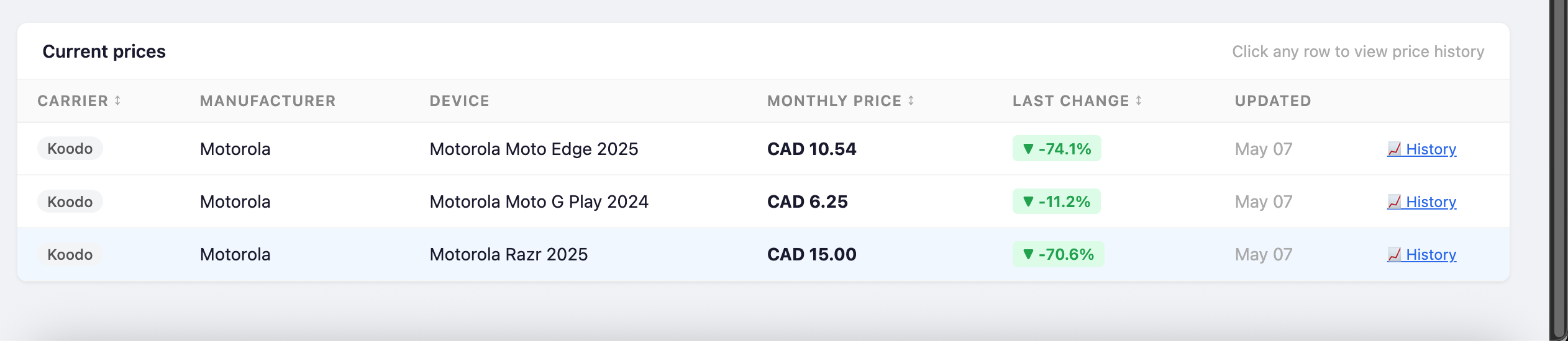 PriceTrack current prices table with price change badges